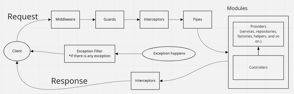 lifecycle